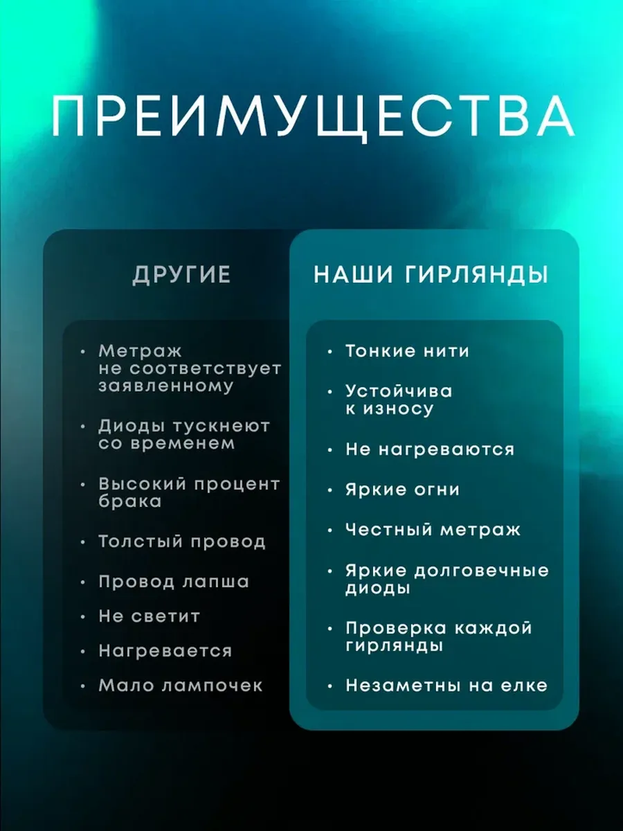 Гирлянда шарики